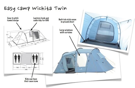 Pictures of the Wichita Twin