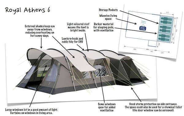 A high quality large family tent with three bedrooms. Sleeps 6.