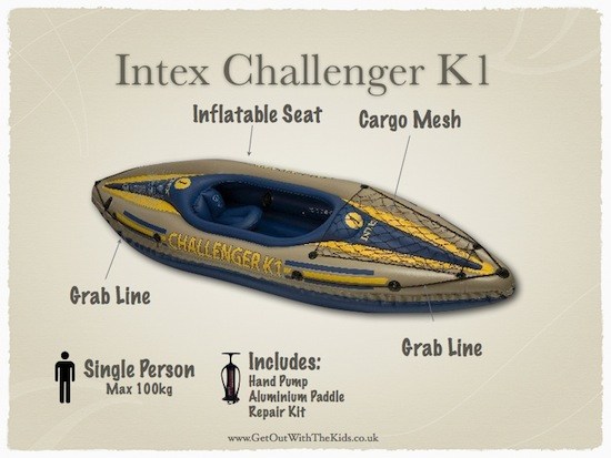 The Intex Challenger K1 Inflatable Kayak