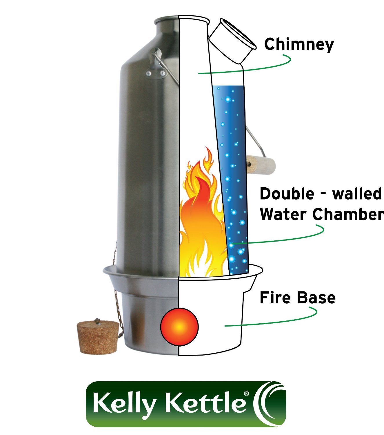 How the Kelly Kettle works