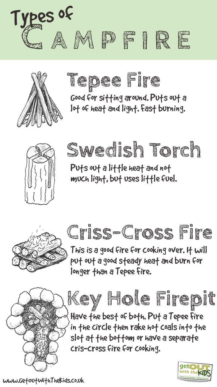Types of Campfire Pin