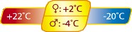 Outwell Conqueror Temperature Rating