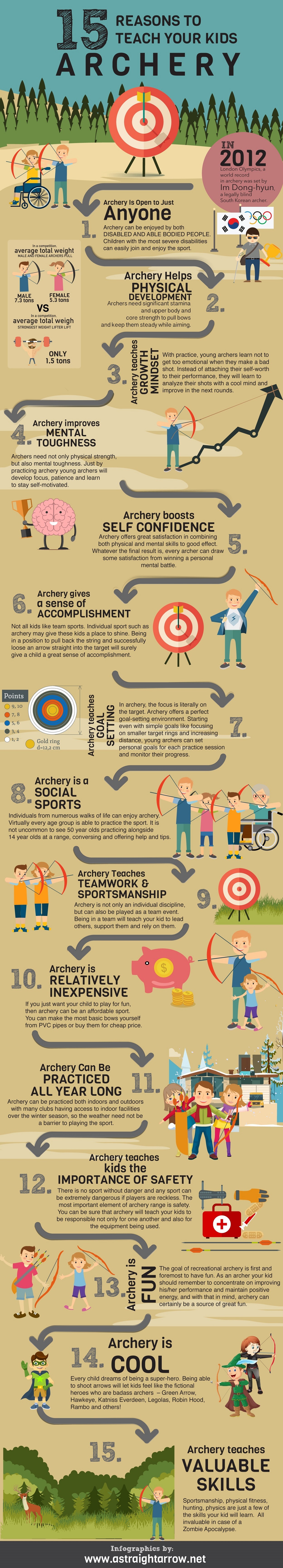 15-reasons-to-teach-your-kids-archery