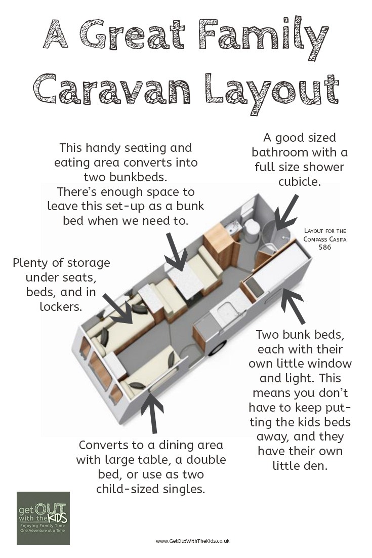 Caravan layout