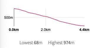 Scafell Pike Route Elevation
