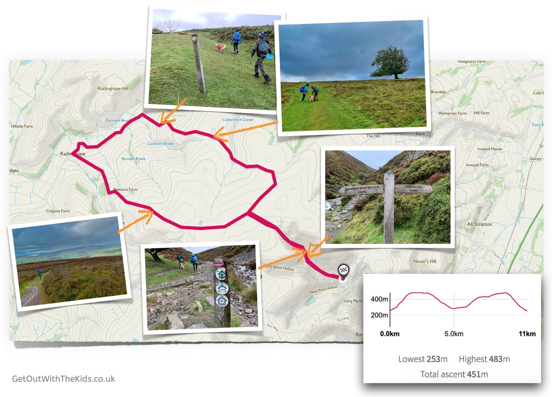 Route Map and Photos
