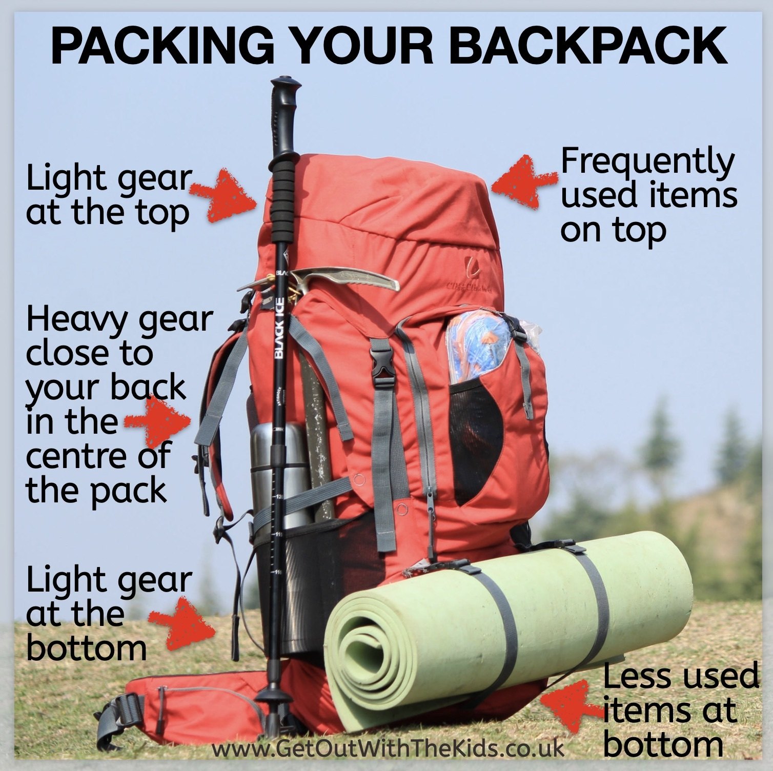 How to pack your backpack