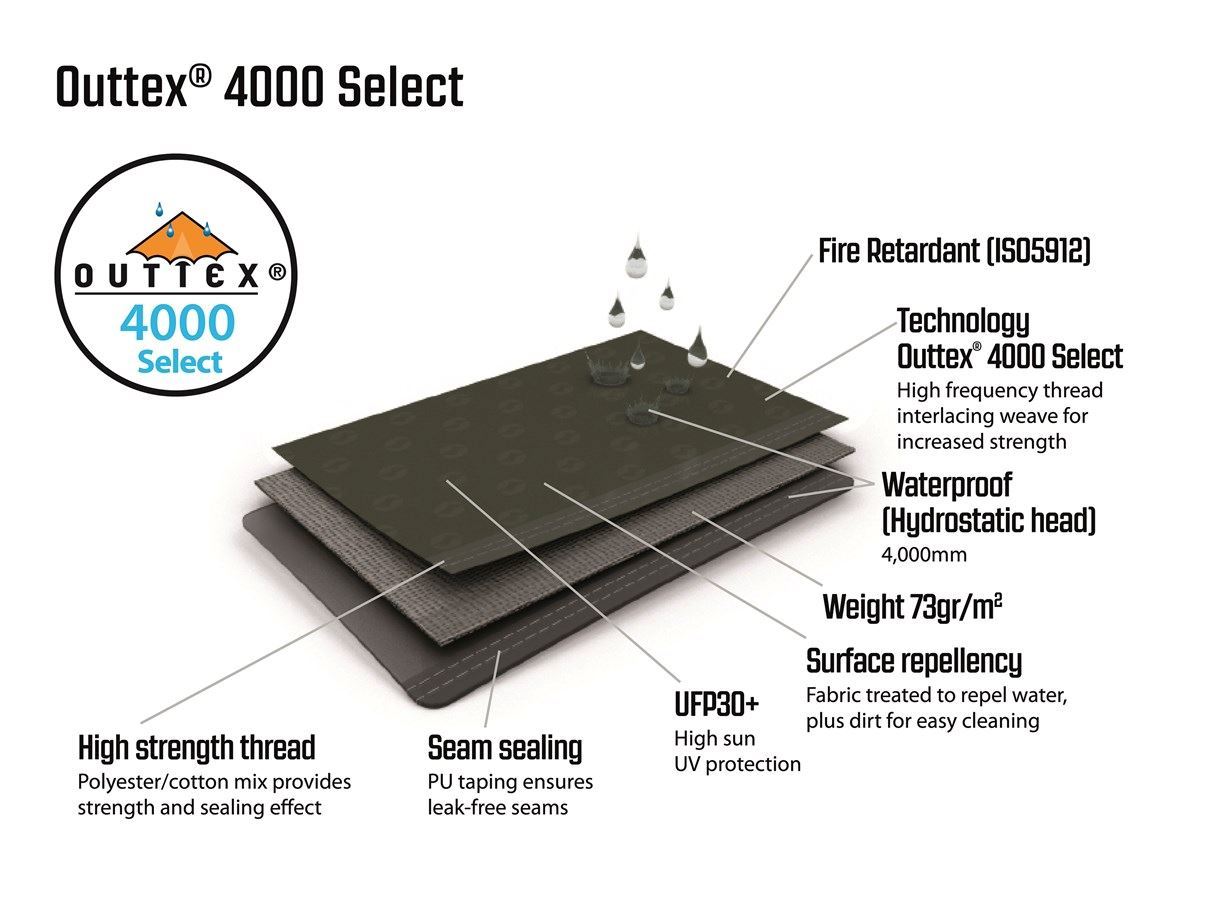Outtex 4000 Select
