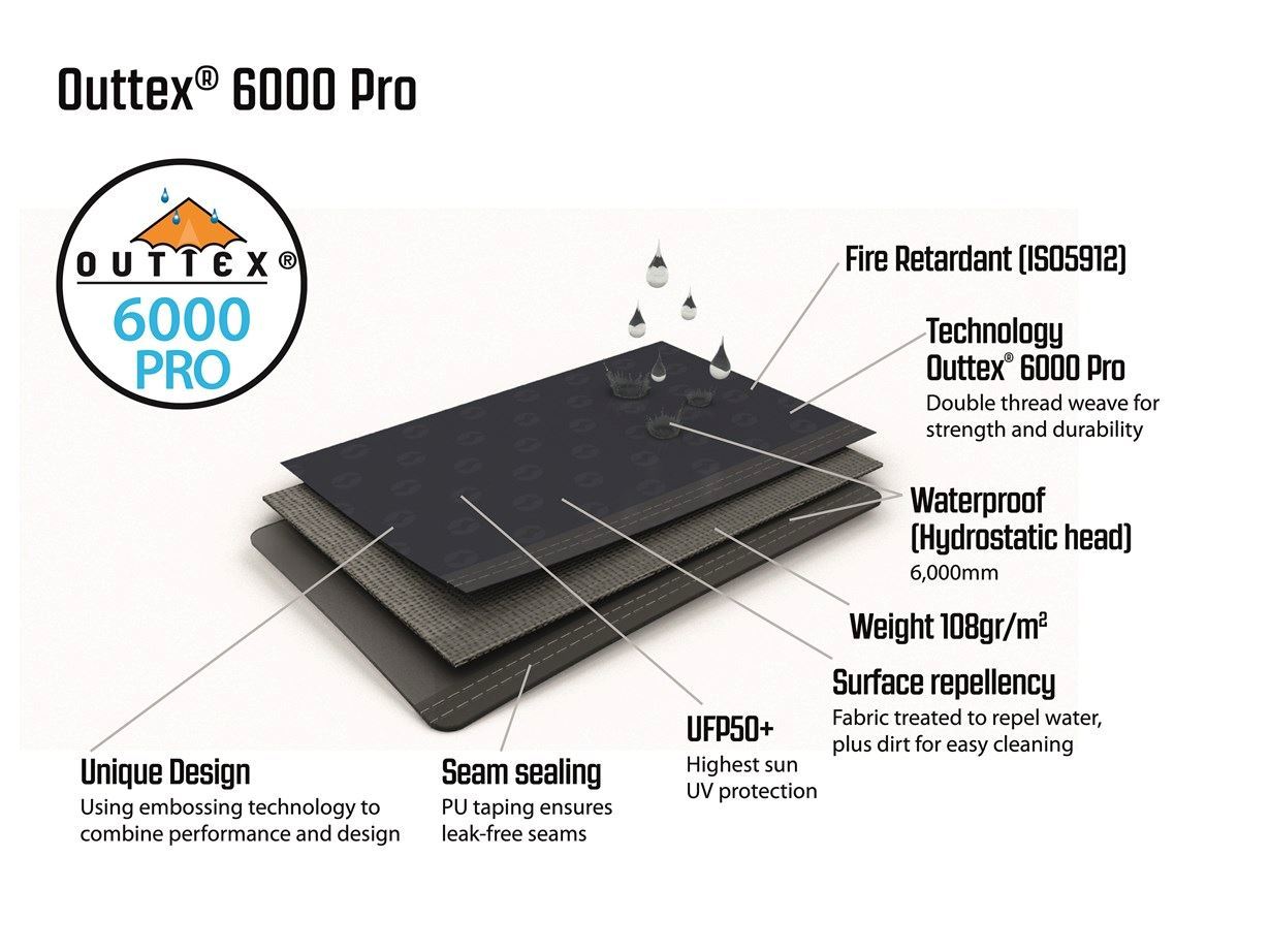 Outtex 6000 Pro