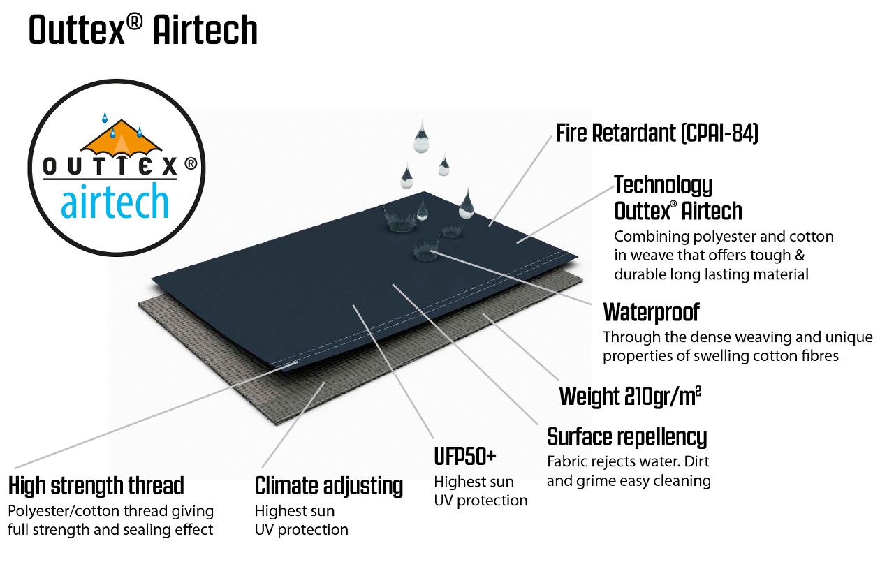 Diagram of the Outwell Airtech tent material